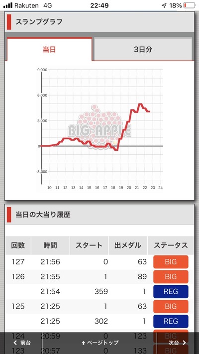 スロットとパチンコのまとめ鈴木さん速報