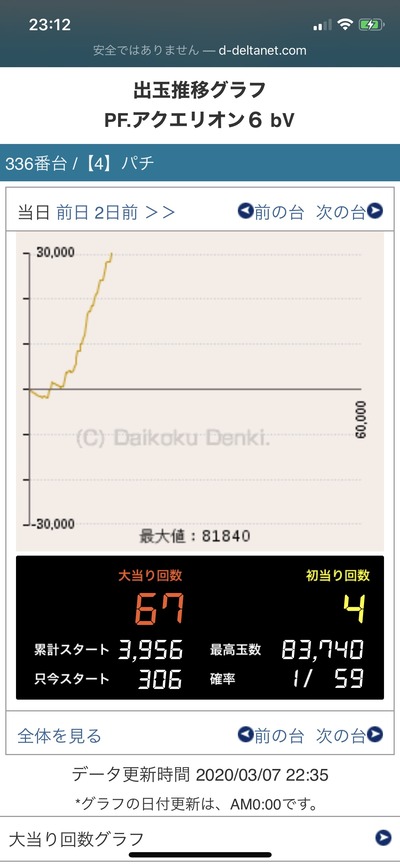 パチンコ・スロットに関連する画像