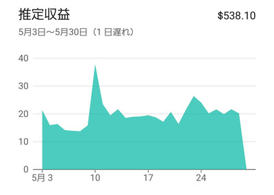 パチンコ・スロットに関連する画像