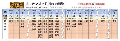 パチンコ・スロット まとめに関連する画像
