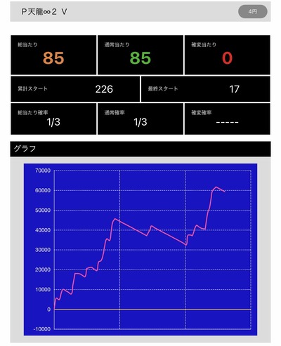 スロットとパチンコのまとめ鈴木さん速報
