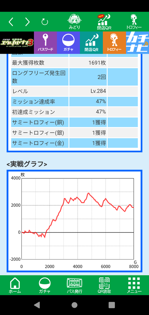 パチンコ・スロットに関連する画像