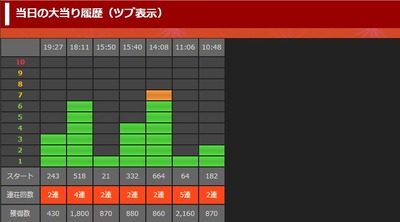 パチンコ・スロットに関連する画像