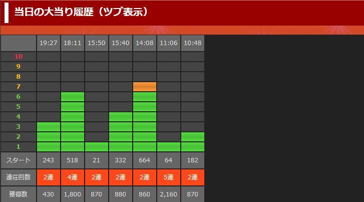 P戦国恋姫vチャージの評価と感想は右打ちがイマイチ 鈴木さん速報