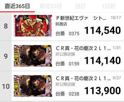パチンコ・スロットに関連する画像