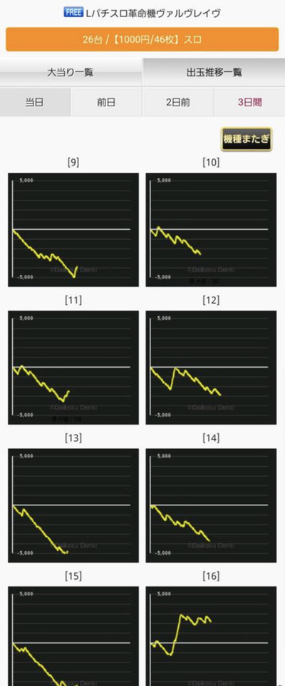 スロットとパチンコのまとめ鈴木さん速報