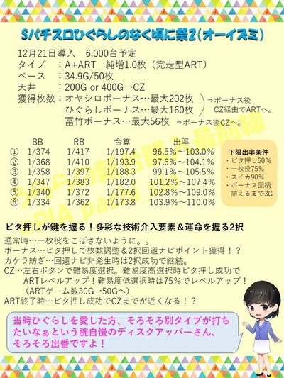 パチンコ・スロット まとめに関連する画像