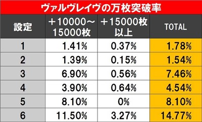 スロットとパチンコのまとめ鈴木さん速報
