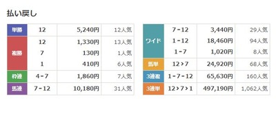 パチンコとスロットに関連する画像