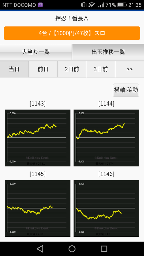 押忍!番長A