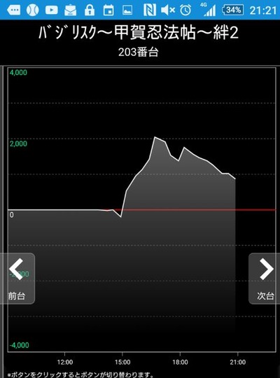 パチンコとスロットに関連する画像