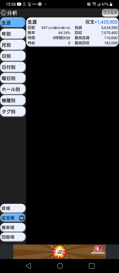 スロットとパチンコのまとめ鈴木さん速報