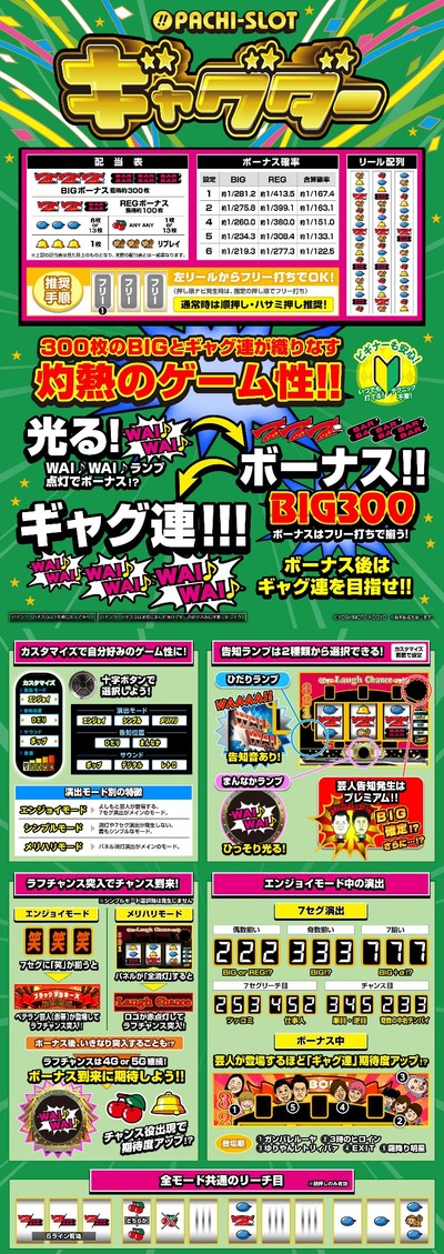 スロットとパチンコのまとめ鈴木さん速報