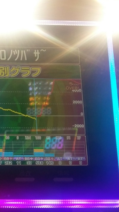 パチンコ・スロットに関連する画像