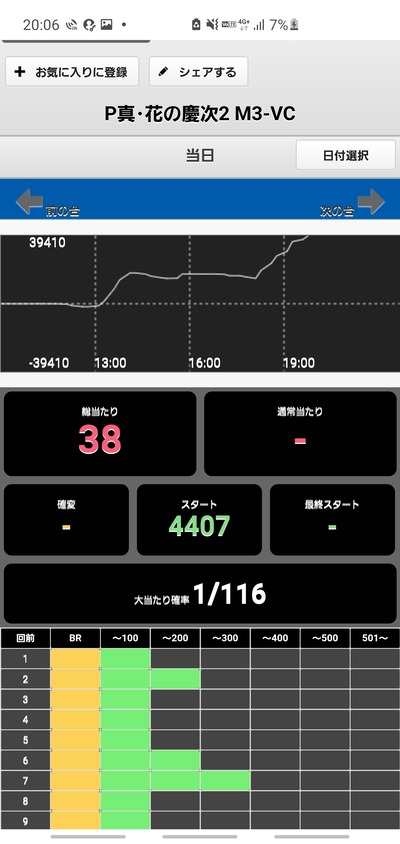 スロットとパチンコのまとめ鈴木さん速報