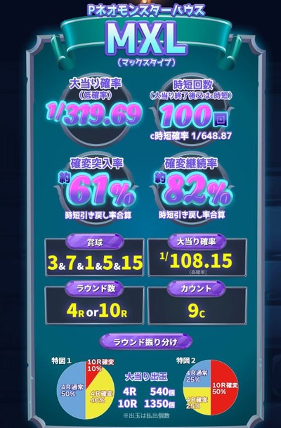 パチンコまとめ