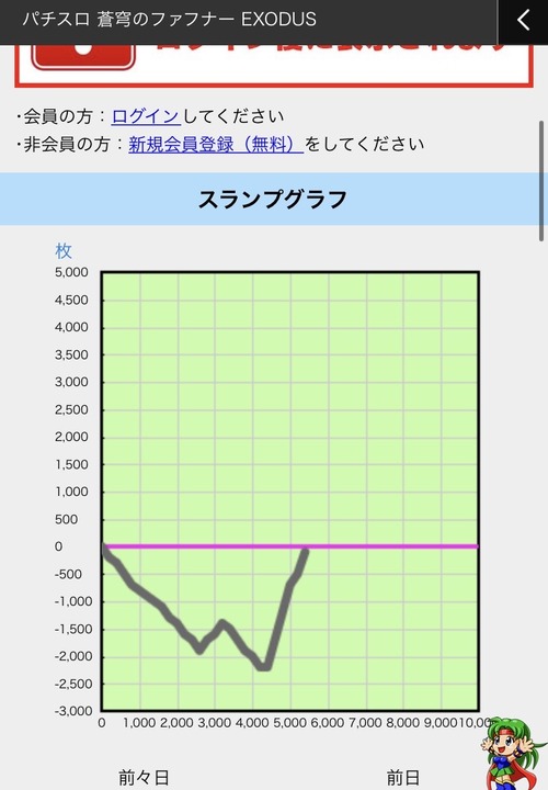 パチンコ・スロットに関連する画像