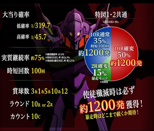パチンコとスロット2chまとめ