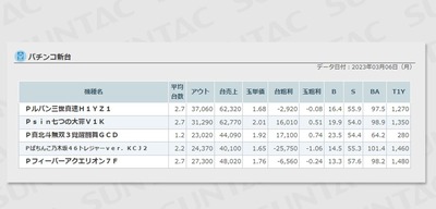 スロットまとめ