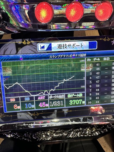 スロットとパチンコのまとめ鈴木さん速報