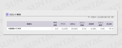 スロットまとめ
