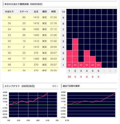パチンコ・スロット　まとめに関連する画像