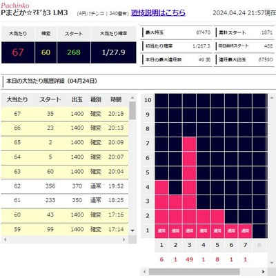 パチンコなんJ