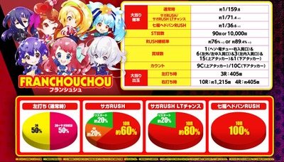 スマスロまとめ