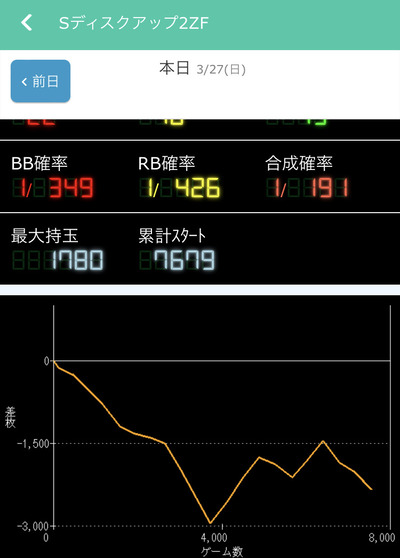 スロットとパチンコのまとめ鈴木さん速報