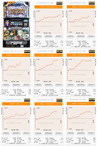 パチンコ・スロットに関連する画像
