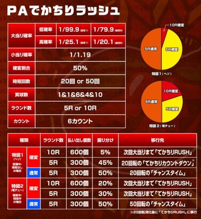 パチンコとスロットに関連する画像