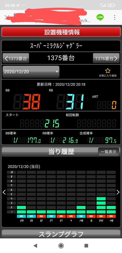 パチンコ・スロットに関連する画像