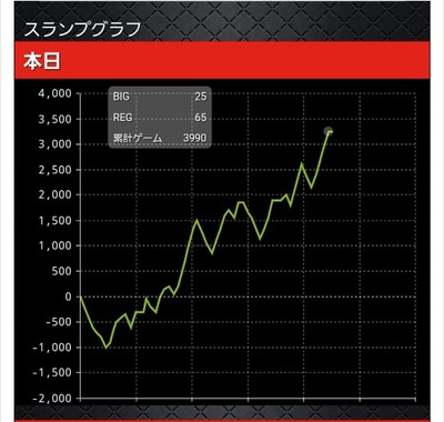 スロットとパチンコのまとめ鈴木さん速報