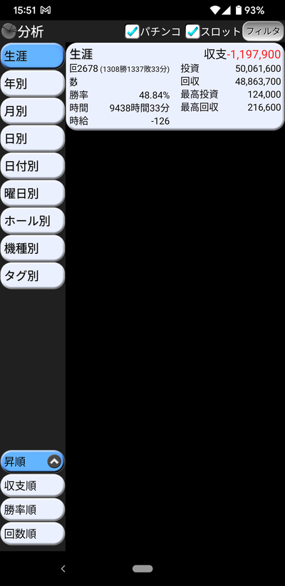 スロットとパチンコのまとめ鈴木さん速報