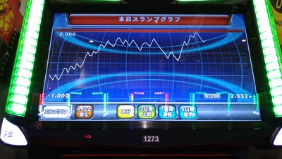 スロットとパチンコのまとめ鈴木さん速報