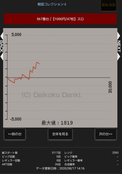 パチンコ・スロット まとめに関連する画像