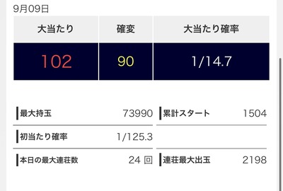 スロットとパチンコのまとめ鈴木さん速報