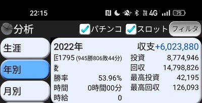スロットとパチンコのまとめ鈴木さん速報