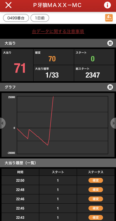 スロットとパチンコのまとめ鈴木さん速報