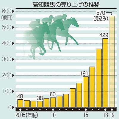 スロットとパチンコのまとめ鈴木さん速報