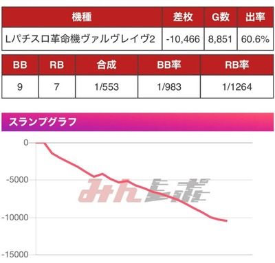 スマスロ2chまとめ