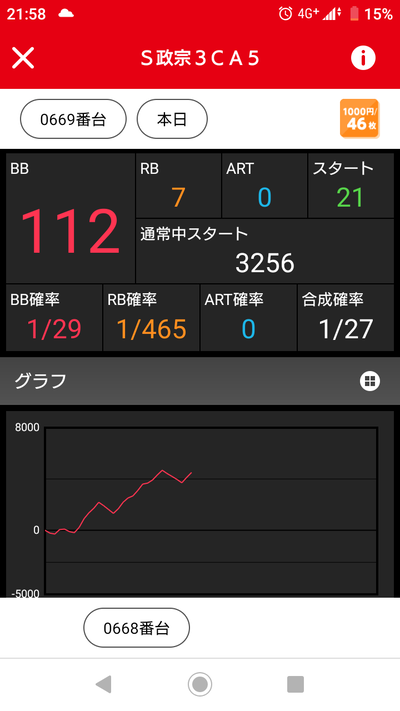 パチンコ・スロットに関連する画像