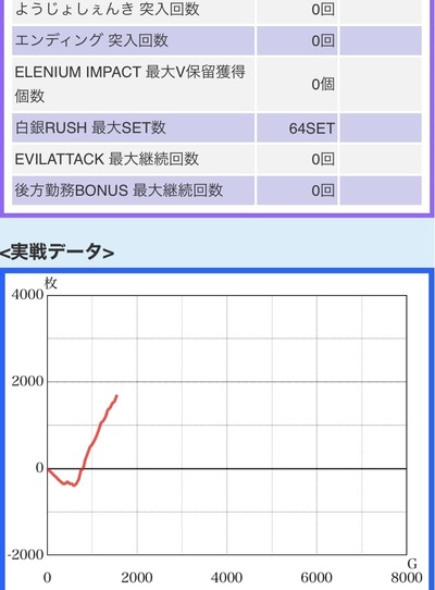 スロットとパチンコのまとめ鈴木さん速報