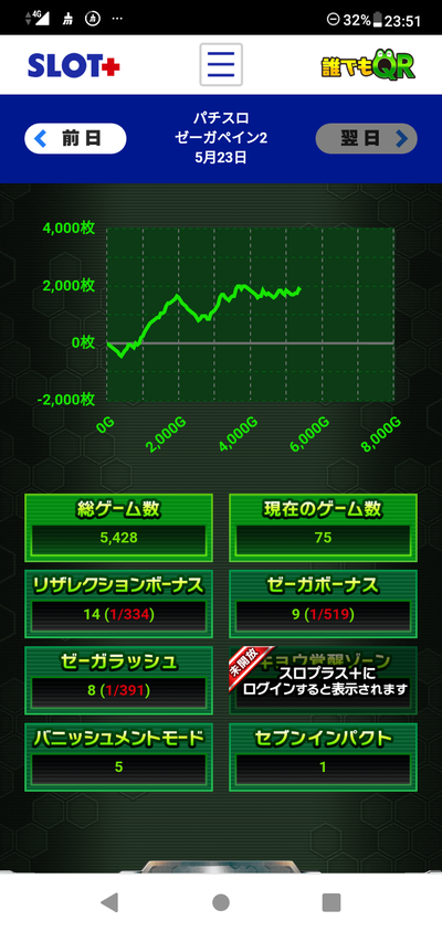 スロットとパチンコのまとめ鈴木さん速報