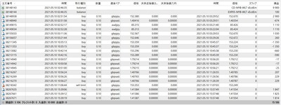 パチンコ・スロットに関連する画像