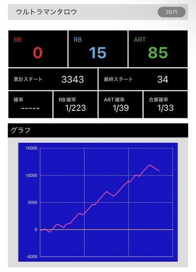 スロットとパチンコのまとめ鈴木さん速報