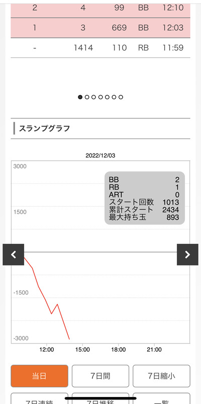 スロットとパチンコのまとめ鈴木さん速報