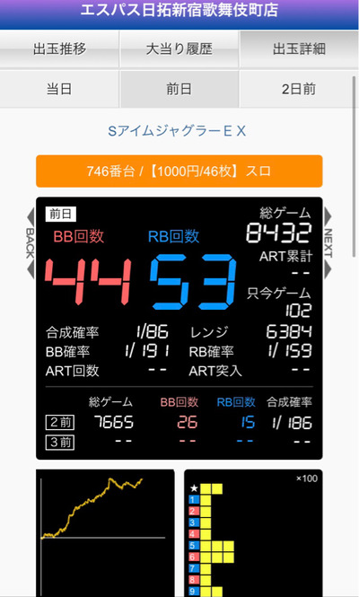 パチンコ・スロットに関連する画像