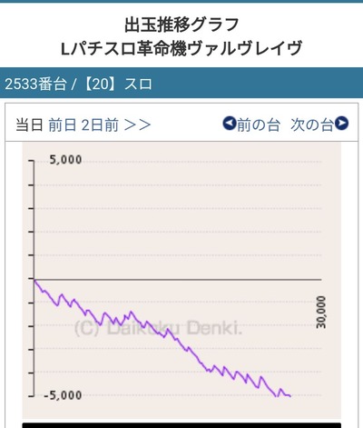 スロットとパチンコのまとめ鈴木さん速報