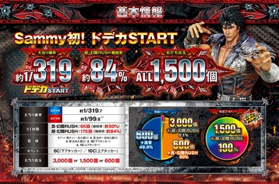 パチンコまとめ